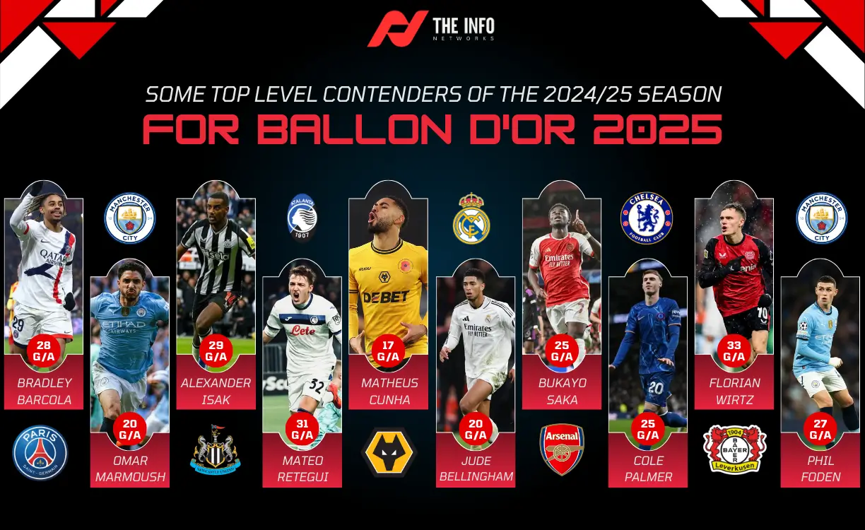 Surprise Contenders for Ballon d'Or 2025