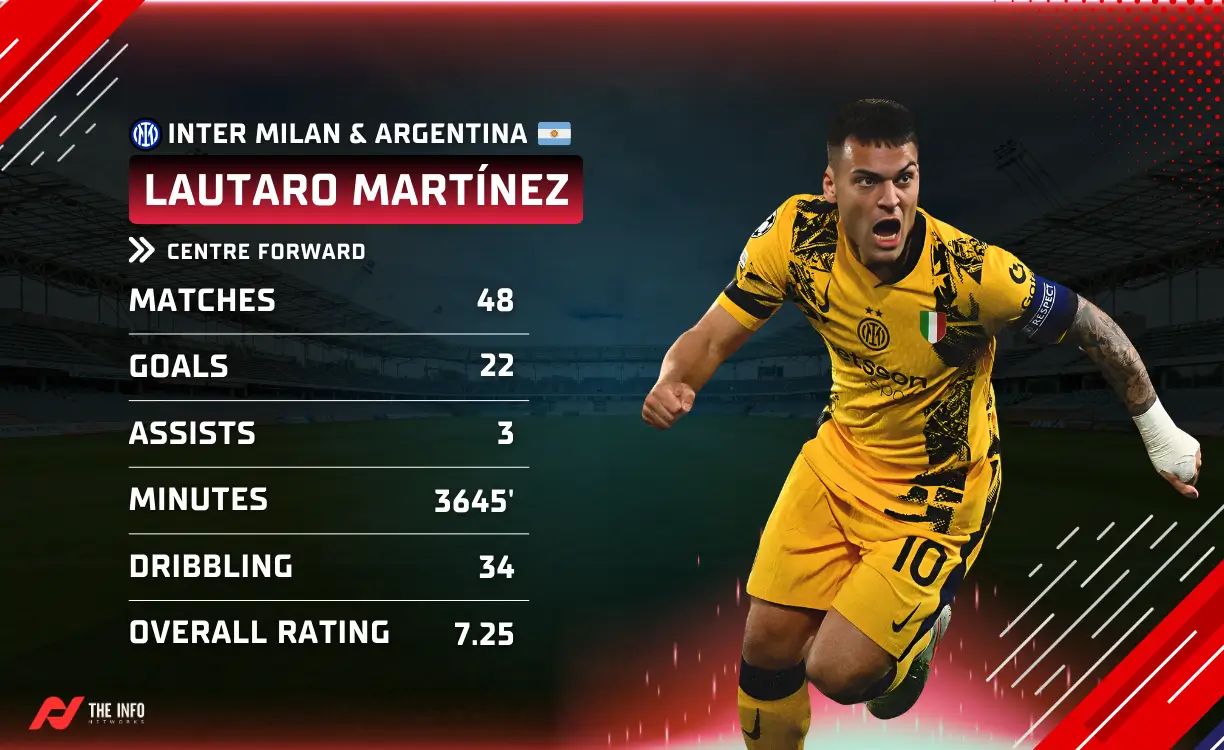The 8th Ballon d'Or winner of the 2025 player ranking is Lautaro Martinez